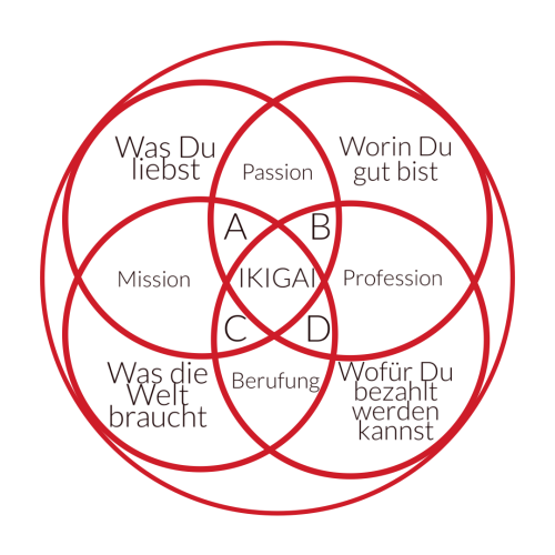 IKIGAI - PURPOSE - DANIEL HENTSCHEL